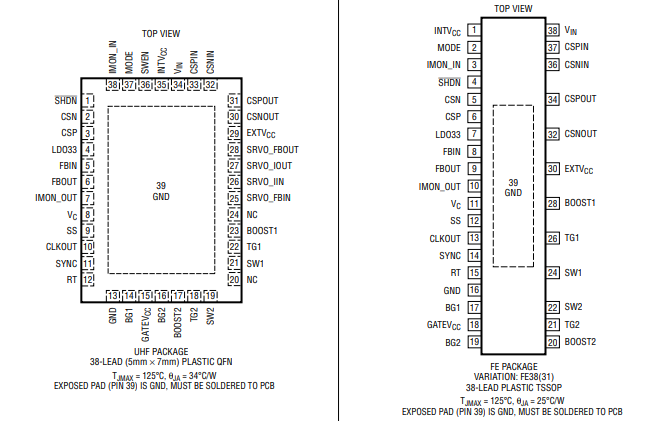 LT8705开关稳压器的规格参数、特性应用及引脚配置