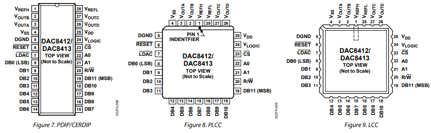 DAC8413EPZ数模转换器的规格参数、特性应用及引脚配置 DAC8413EPZ数模转换器的规格参数、特性应用及引脚配置