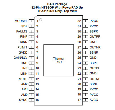 德州仪器TPA31xxD2系列数字放大器的特性应用及引脚图