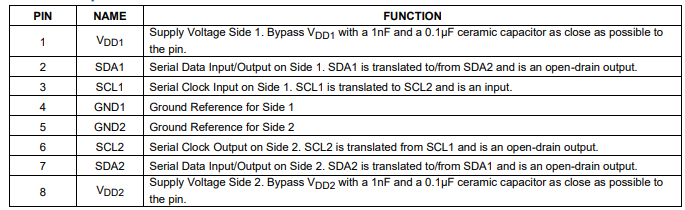 ADUM1253AWA+数字隔离器的规格参数、特性应用及引脚图 ADUM1253AWA+数字隔离器的规格参数、特性应用及引脚图