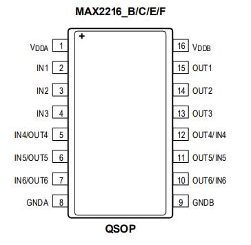 MAX22163CAEE+数字隔离器的规格参数、特性应用及引脚图 MAX22163CAEE+数字隔离器的规格参数、特性应用及引脚图
