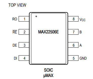 MAX22506EASA+双工收发器的规格参数、特性应用及引脚图