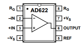 AD622ARZ仪表放大器的规格参数、特性应用及引脚图