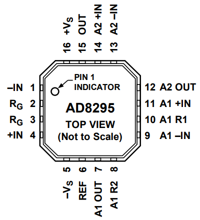 AD8295ACPZ-R7仪表放大器的规格参数、特性应用及引脚图