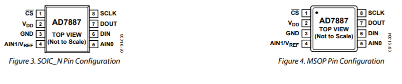 AD7887ARZ模数转换器的规格参数、特性应用及引脚配置