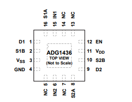 ADG1436YCPZ-REEL模拟开关芯片的规格参数、特性应用及引脚配置