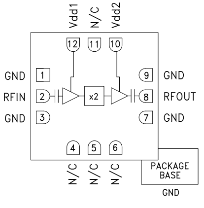 HMC576LC3BTR有源倍频器的规格参数、特性应用及引脚配置