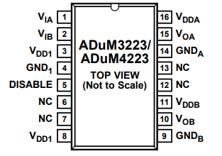 ADUM4223BRWZ栅极驱动器的规格参数、特性应用及引脚图
