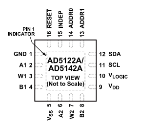 AD5122ABRUZ10数字电位计的规格参数、特性应用及引脚配置