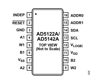 AD5122ABRUZ10数字电位计的规格参数、特性应用及引脚配置