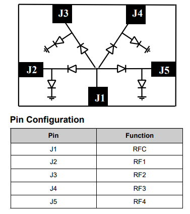MASW-004103-1365射频开关芯片的规格参数、特性应用及引脚配置