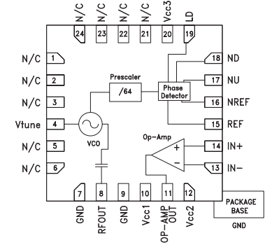 HMC535LP4E锁相振荡器的规格参数、特性应用及引脚图