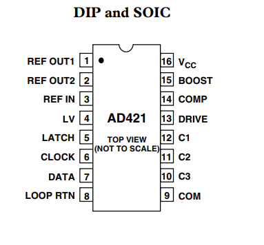 AD421BN数模转换器的规格参数、特性及引脚图