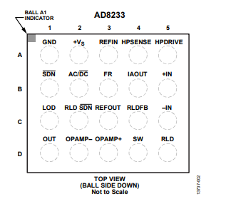 AD8233ACBZ-R7模拟前端模块的规格参数、特性应用及引脚配置