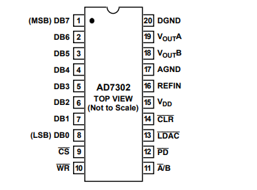 AD7302BRUZ-REEL7数模转换器的规格参数、特性应用及引脚图 AD7302BRUZ-REEL7数模转换器的规格参数、特性应用及引脚图