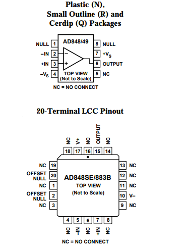 AD848JRZ运算放大器的规格参数、特性应用及引脚配置