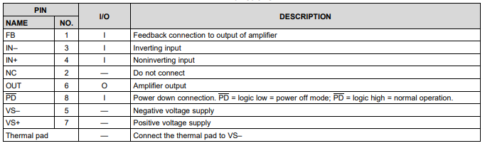 OPA859QDSGRQ1运算放大器的规格参数、特性应用及引脚配置