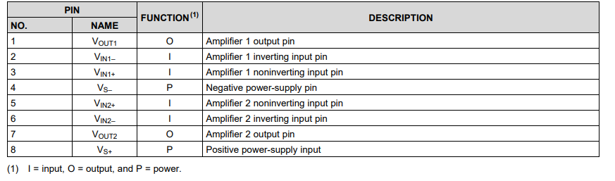 OPA2834IDGKR运算放大器的规格参数、特性应用及引脚图