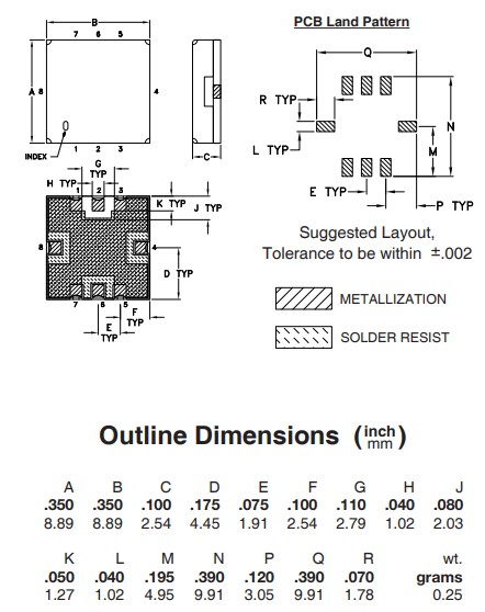 RHP-305+高通滤波器的规格参数、特性应用及尺寸图