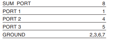SYPS-3-12W+功分器的规格参数、特性应用及尺寸图