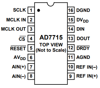 AD7715ANZ-3模拟前端芯片的规格参数、特性及引脚配置