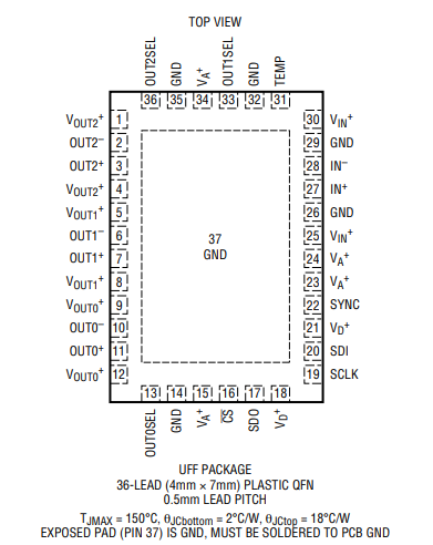 LTC6954IUFF-4#PBF时钟驱动器及分配IC的规格参数、特性应用及引脚图