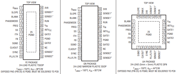 LTC3862EFE-2#TRPBF开关稳压器的规格参数、特性应用及引脚图