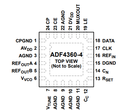 ADF4360-4BCPZ压控振荡器的规格参数、特性应用及引脚图