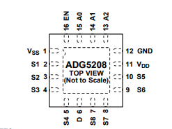 ADG5208BRUZ-RL7多路复用器的规格参数、特性应用及引脚图