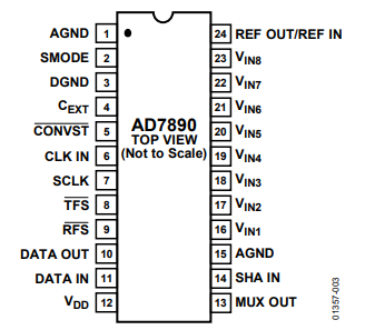 AD7890ARZ-2数据采集系统的规格参数、特性及引脚图