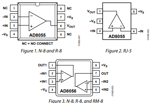 AD8056ANZ运算放大器的规格参数、特性应用及引脚配置 AD8056ANZ运算放大器的规格参数、特性应用及引脚配置