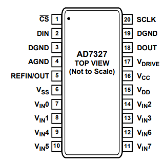AD7327BRUZ模数转换器的规格参数、特性及引脚图