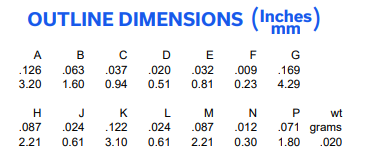 LFCN-1700+陶瓷滤波器的规格参数、特性应用及尺寸图