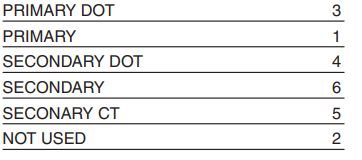 ADT1-6T+射频变压器的规格参数、特性应用及尺寸图