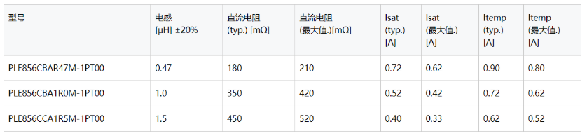 TDK推出用于可穿戴设备的薄膜功率电感器