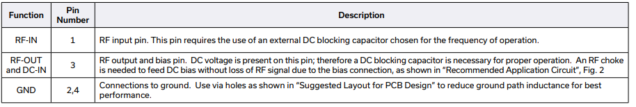 GVA-84+宽带放大器的规格参数、特性应用及尺寸图