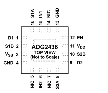 什么是ADG2436多路复用器？有什么特性？