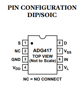 AD4170-4BCPZ模数转换器的规格参数、特性应用及引脚图