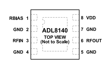 ADL8140ACPZN射频放大器的规格参数、特性应用及引脚图