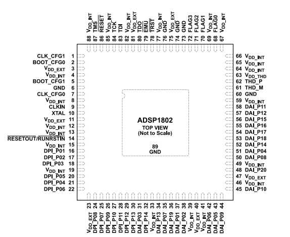 什么是ADSP1802KCPZ400-RL数字信号处理器?有什么特性? 什么是ADSP1802KCPZ400-RL数字信号处理器?有什么特性?