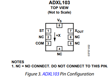 ADXL203CE加速计的规格参数、特性应用及引脚图