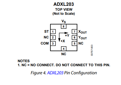 ADXL203CE加速计的规格参数、特性应用及引脚图
