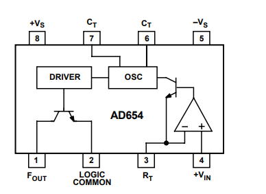 AD654JNZ电压频率转换器的规格参数、特性及引脚图 AD654JNZ电压频率转换器的规格参数、特性及引脚图