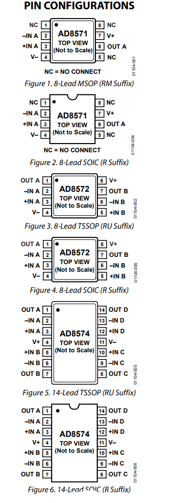 AD857x系列运算放大器的特性应用及引脚图