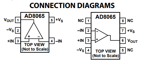 AD8065ARTZ-REEL7反馈型放大器的规格参数、特性应用及引脚图