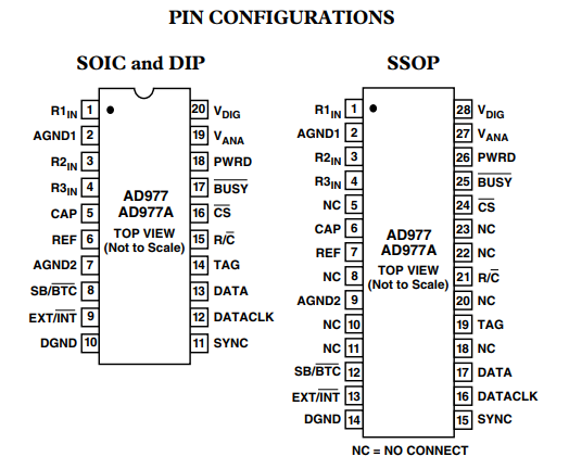 AD977ABRSZ模数转换器的规格参数、特性及引脚图