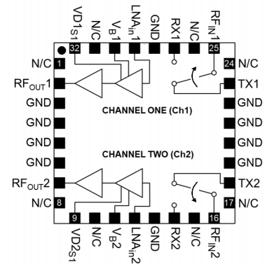 MAMF-011069-TR1000射频放大器的规格参数、特性及功能图