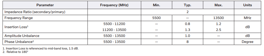 MTX2-143+射频变压器的规格参数、特性应用及电气规格图