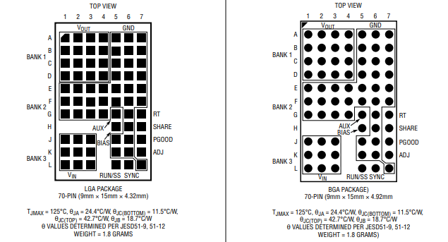 LTM8025IV#PBF开关稳压器的规格参数、特性应用及引脚图