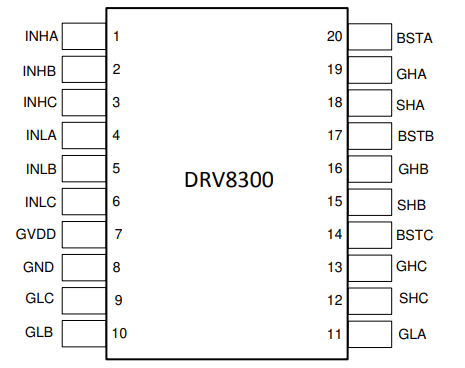 DRV8300DPWR栅极驱动器的规格参数、特性应用及引脚图 DRV8300DPWR栅极驱动器的规格参数、特性应用及引脚图